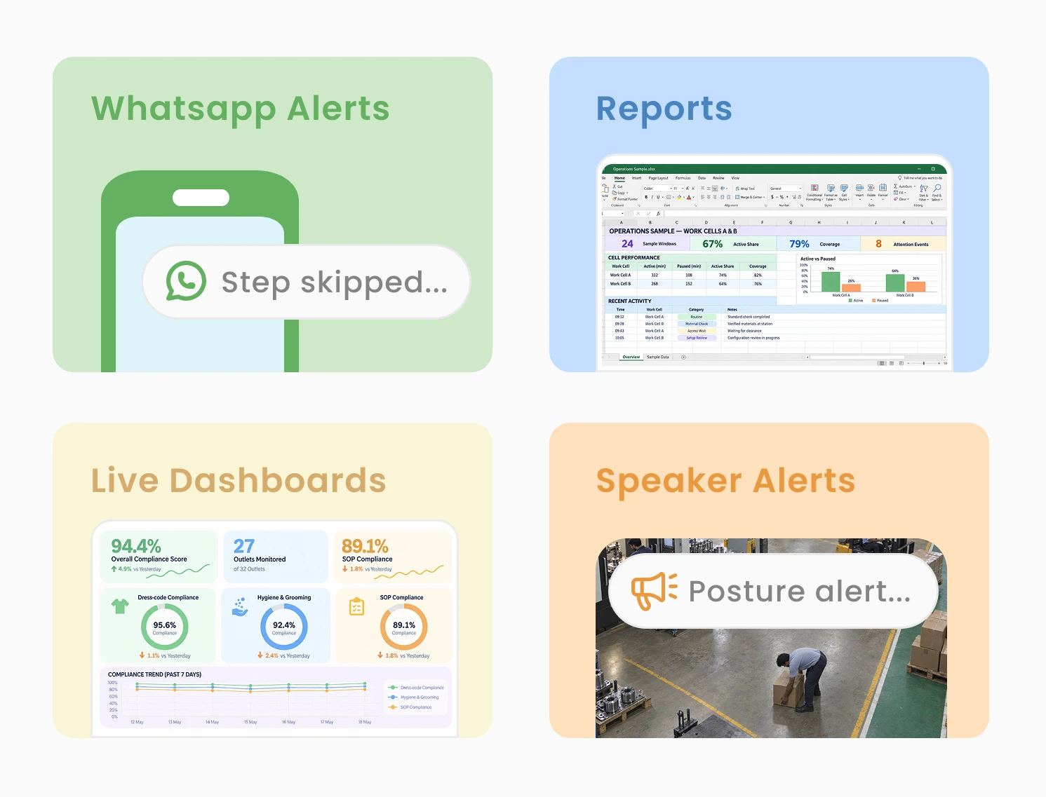 WhatsApp alerts, reports, live dashboards, and speaker alerts
